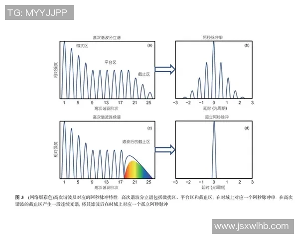 霍尔流量为何被广泛应用于流量测量领域的原因分析与探讨