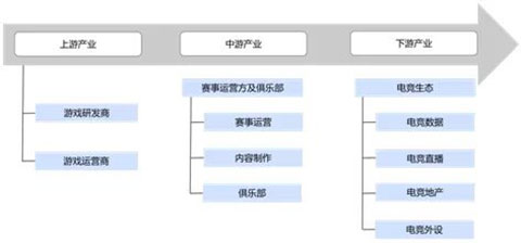 什么是电子竞技？互联网下一个风口电子竞技必赢网址(图5)